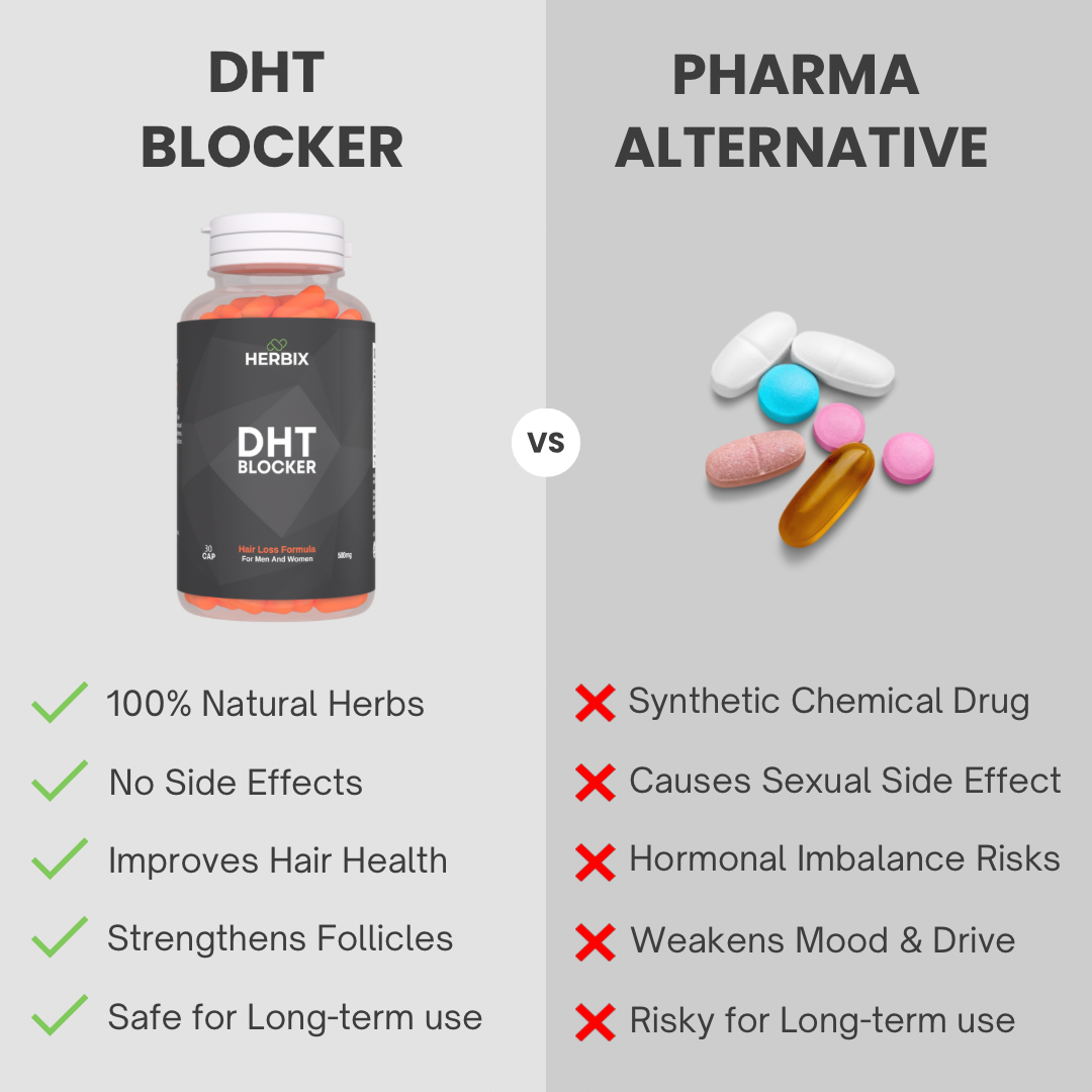 DHT Blocker (Hairloss)